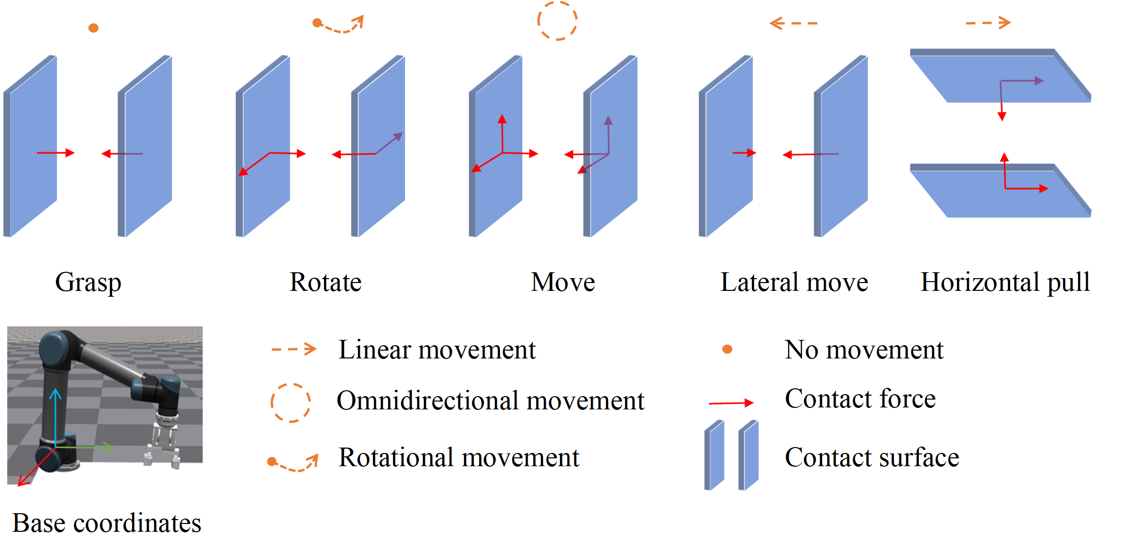 First research result visualization